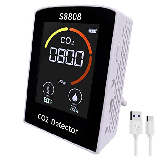 Real-Time CO2 Detector