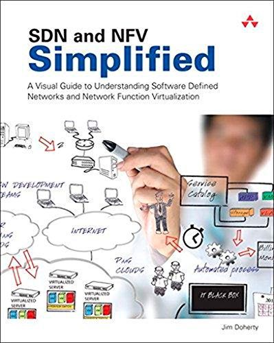 SDN and NFV Simplified: Understanding Software Defined Networks and Network Function Virtualization