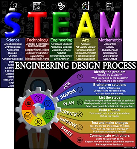STEAM and Engineering Design Process Posters