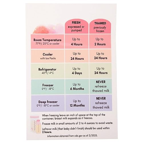 Totority Breast Pump Bag Breastmilk Storage Guide Card
