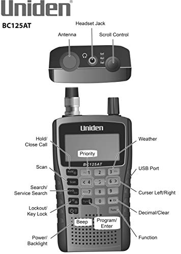 Uniden Bearcat BC125AT & Koss QZ-99 Noise Reduction Stereophone