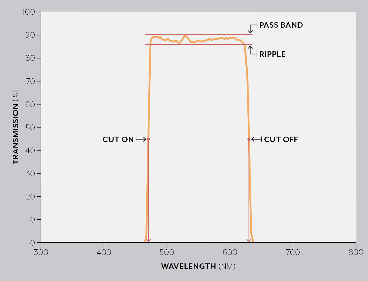 What Is A Band-Pass Filter