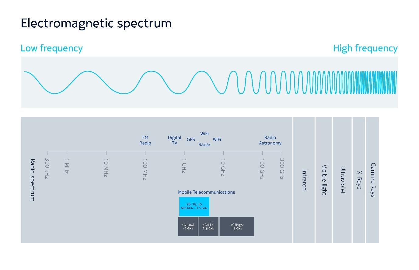 what-is-c-band-spectrum