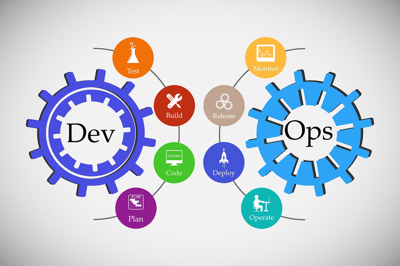 What Is DevOps In Software Development