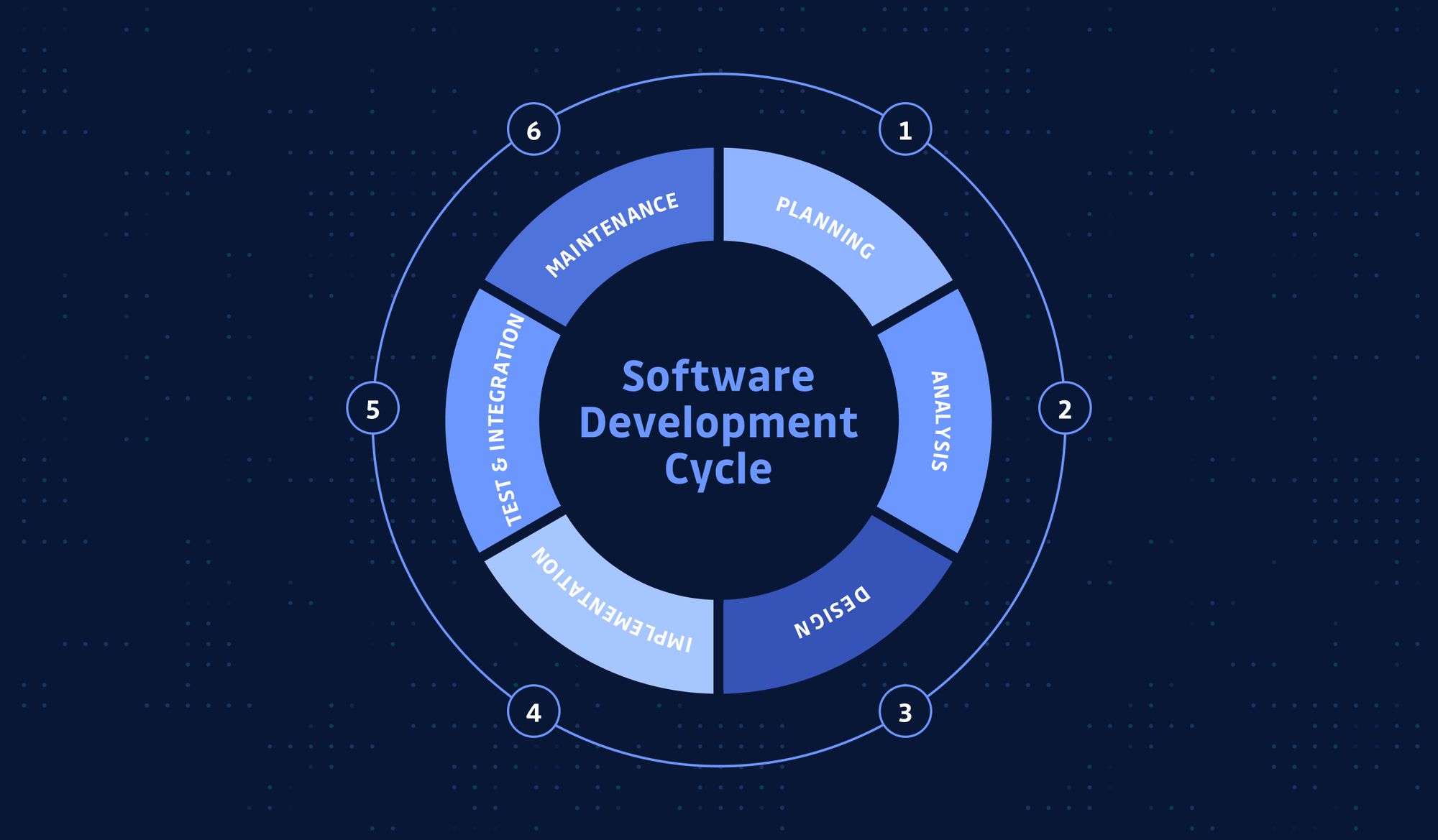 what-is-the-software-development-life-cycle