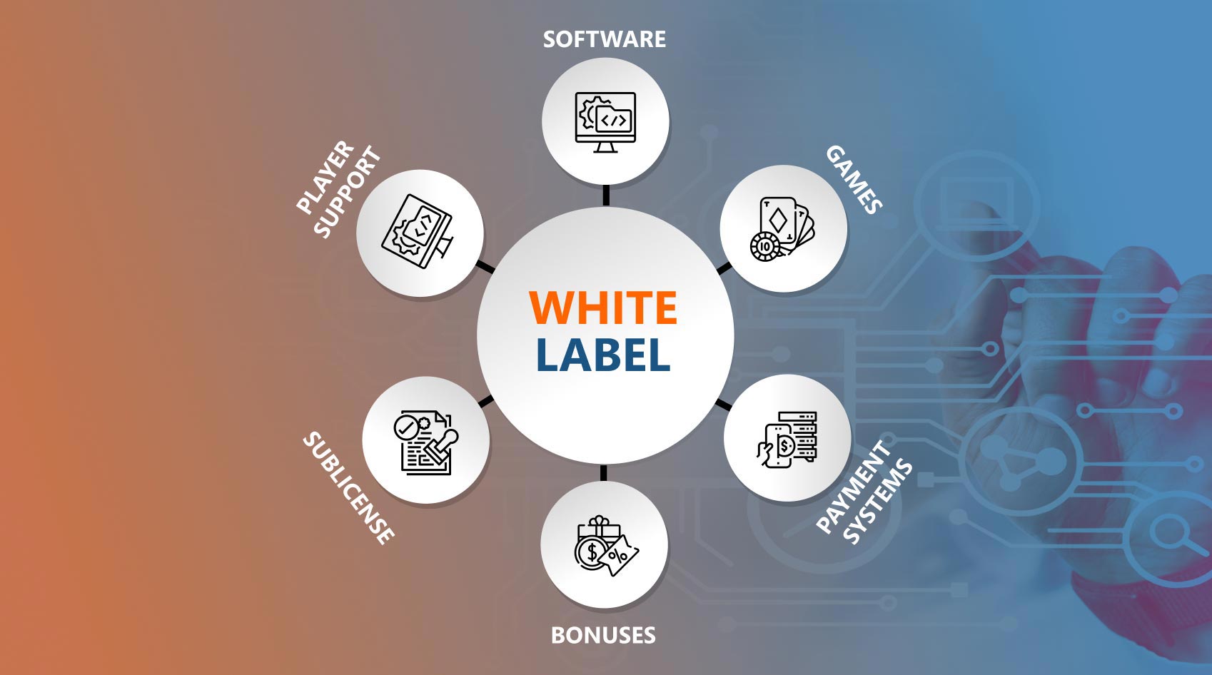 What Is White Label Software