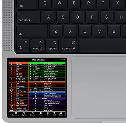 YINOVEEN Design for Apple Mac OS System Keyboard Shortcut Sticker