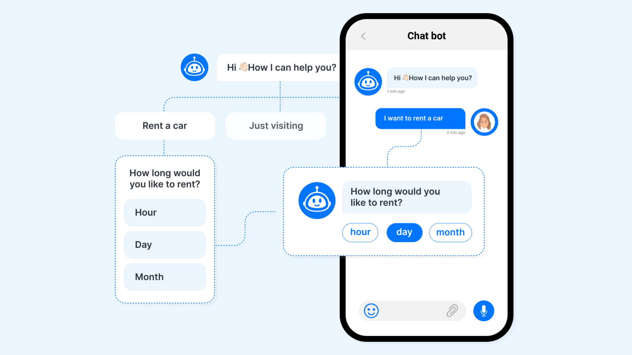 How To Add Chatbots For App