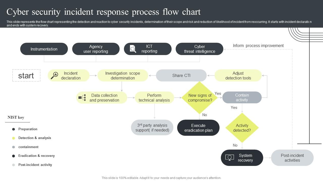 How To Detect A Cyber Threat: Incident Response Plan