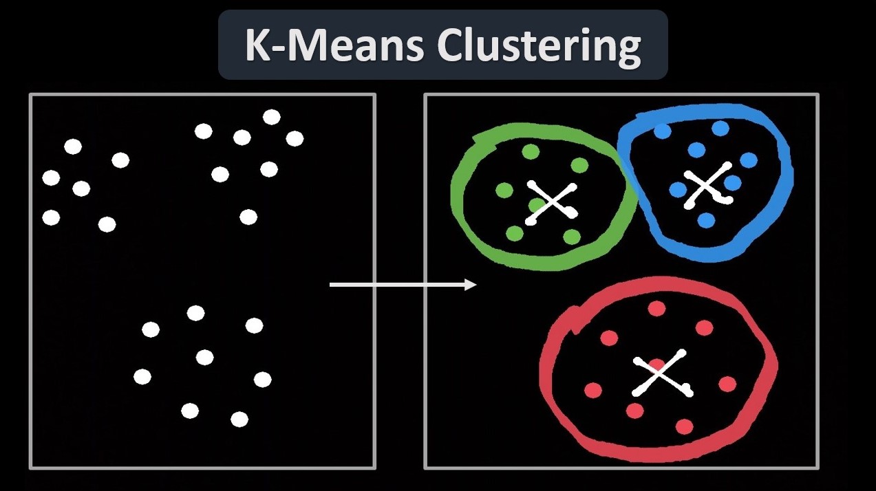 K-Means Clustering Is What Type Of Machine Learning Algorithm