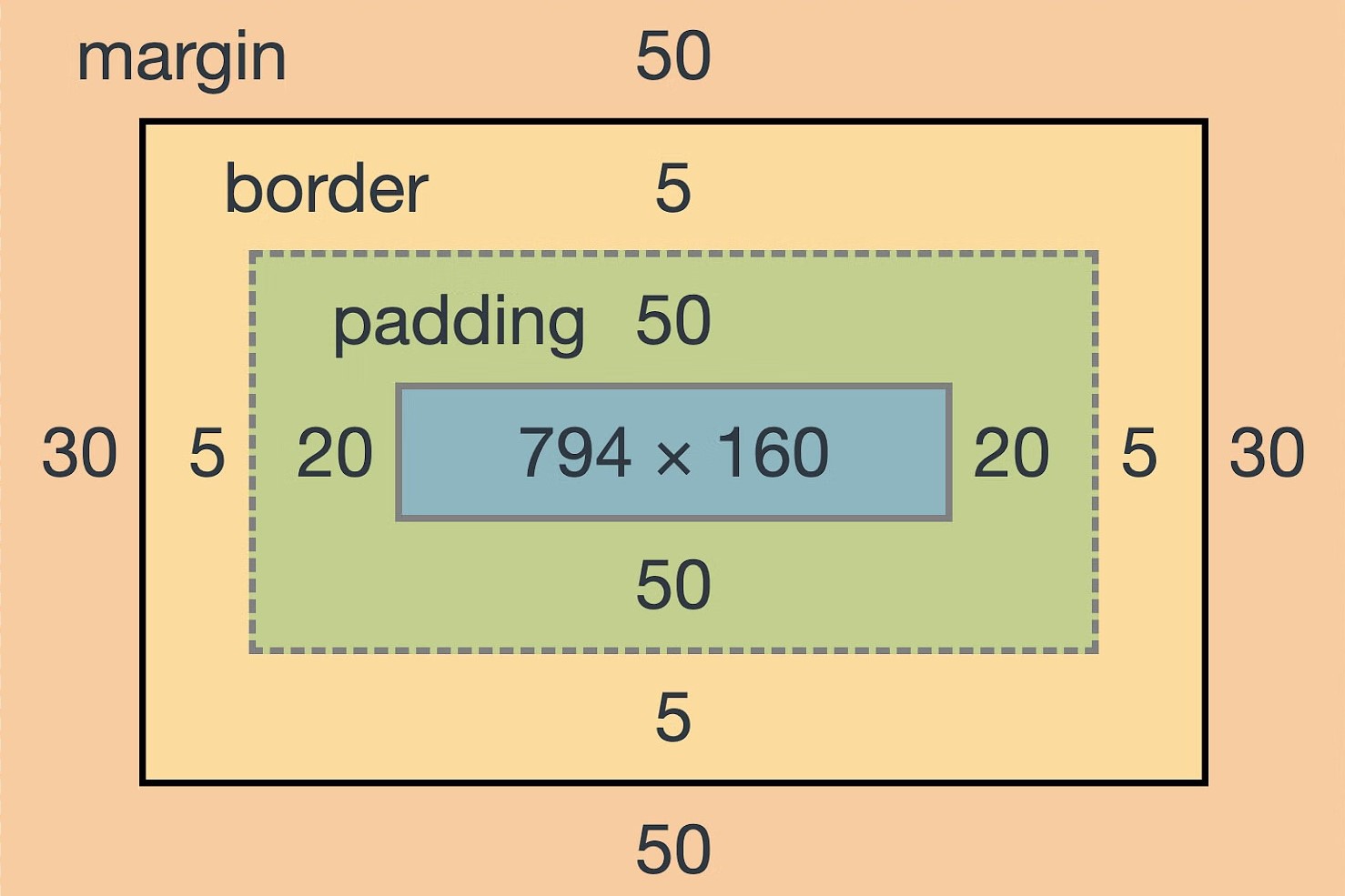 What Is Padding In Machine Learning