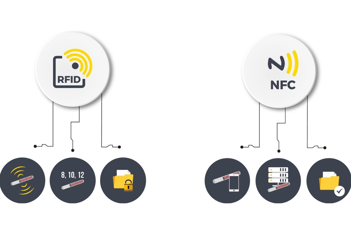 Deciphering NFC Vs. RFID: Understanding The Variances