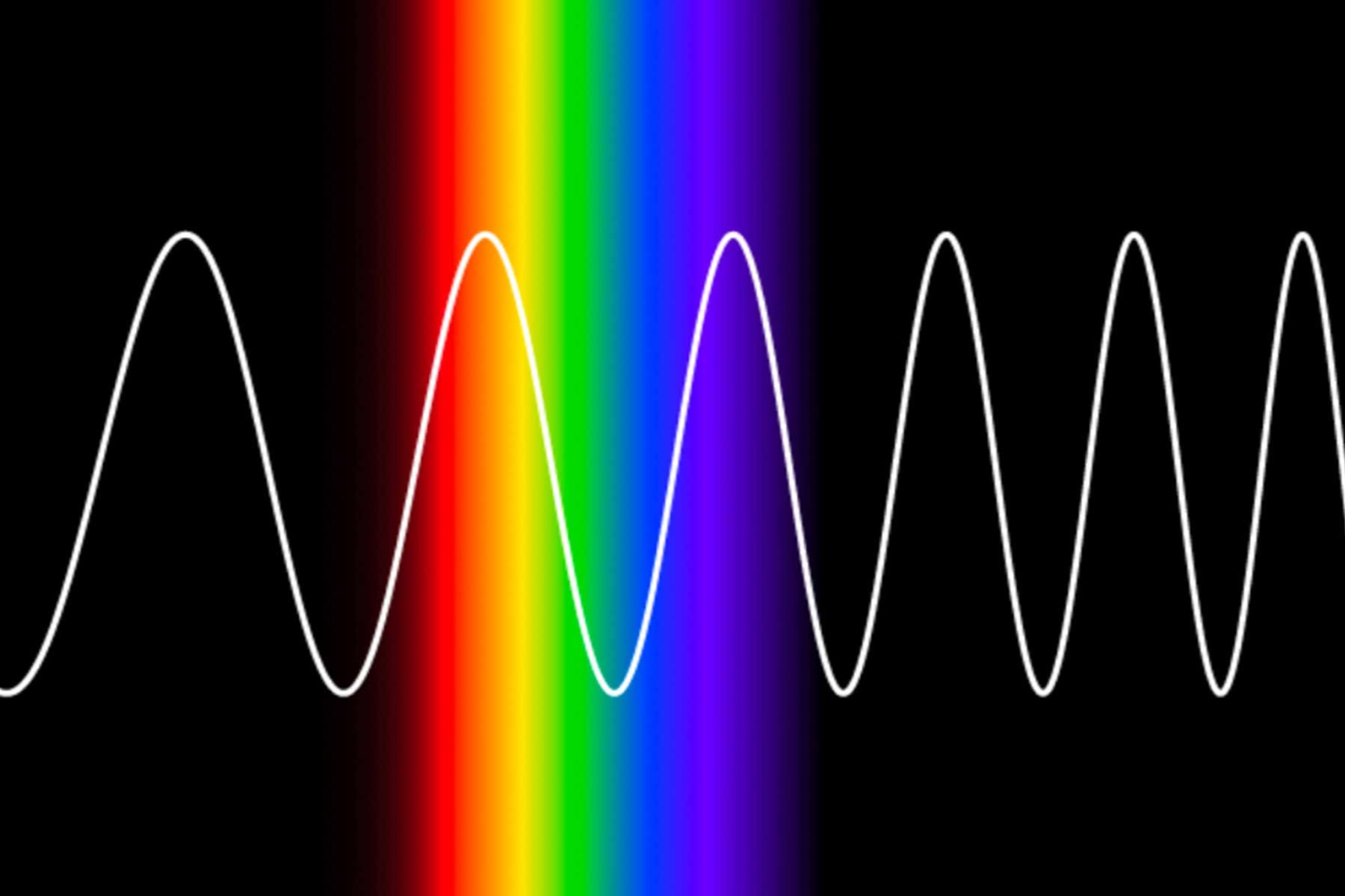 Detection Spectrum: Exploring What Blue Light Detects