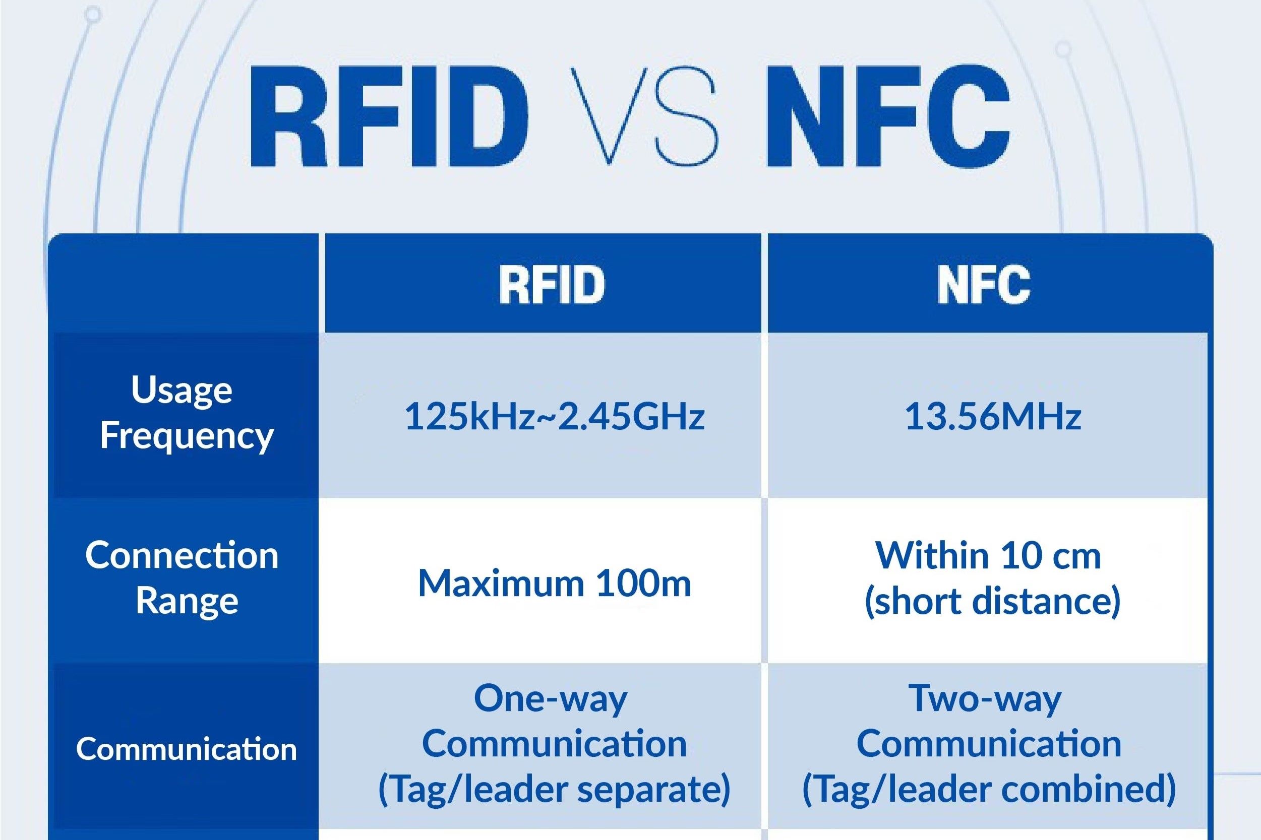 identifying-nfc-and-rfid-cards-a-practical-guide