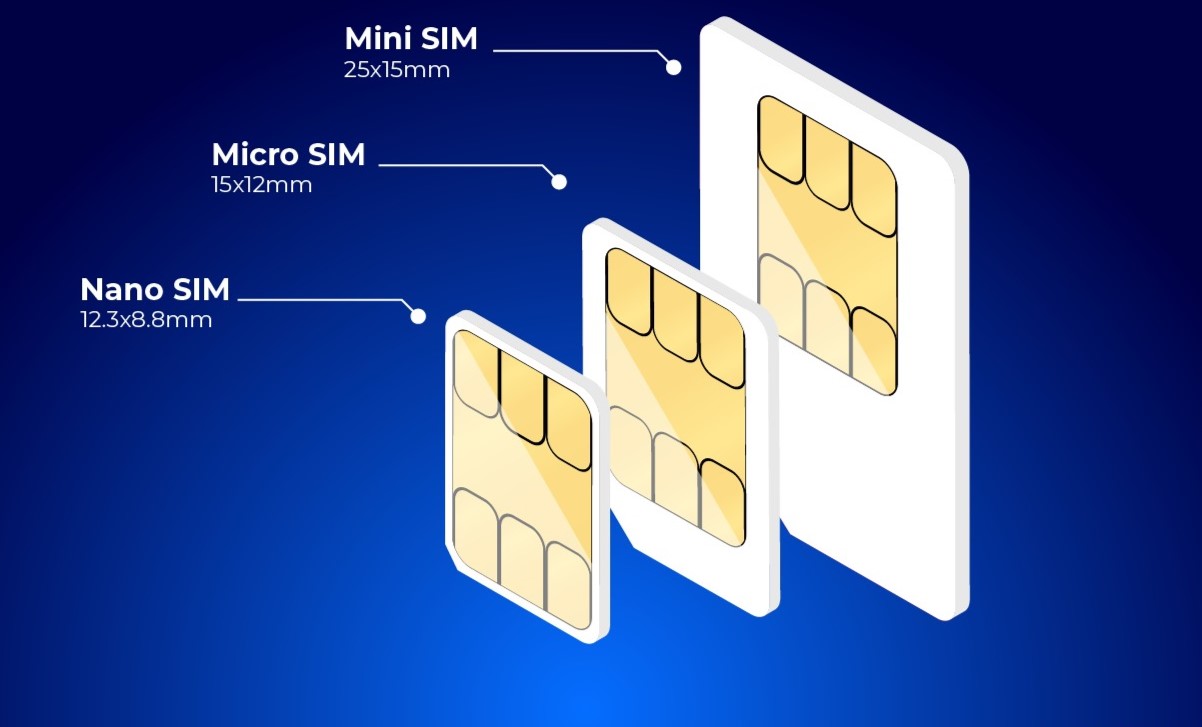 Understanding Different SIM Card Sizes: Overview
