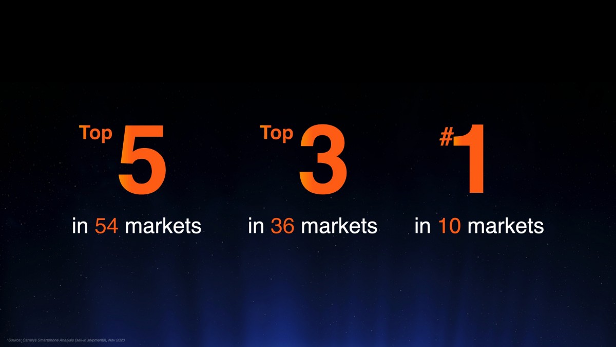 Unraveling The Success Of Xiaomi: A Quick Overview