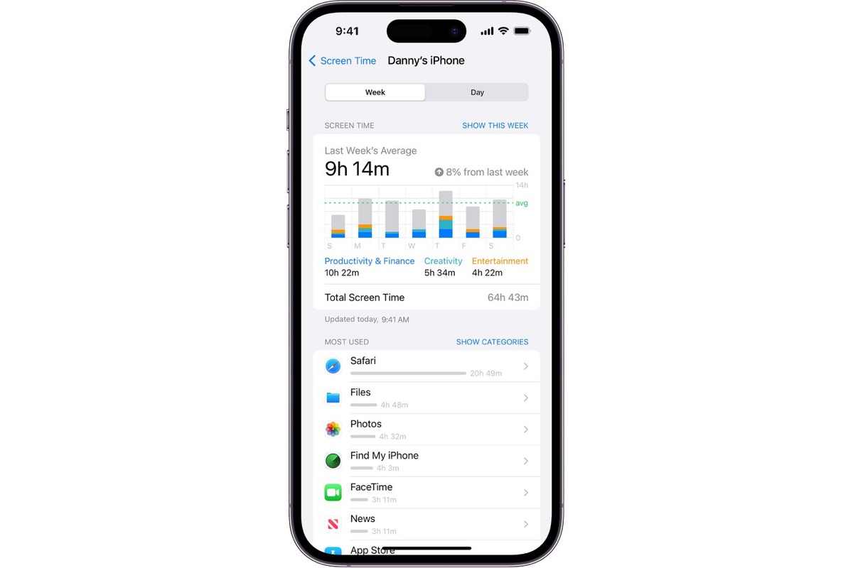 Usage Monitoring: Managing Screen Time On IPhone 13